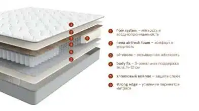 Матрас Beyosa base duo Beyosa изображение товара - 3 - превью